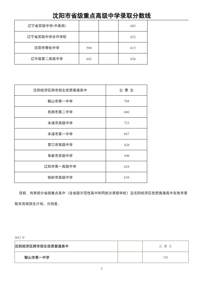 2009-2013沈阳中考分数线第3页