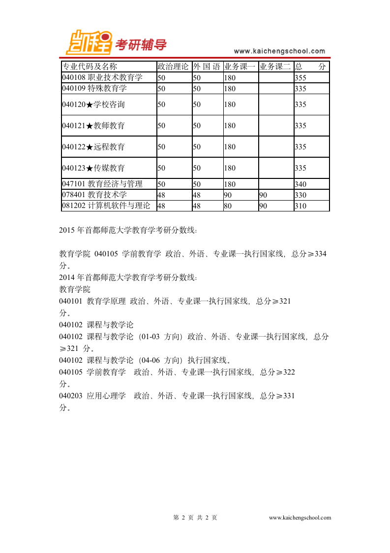 教育学考研分数线：北京师范大学和首都师范大学第2页