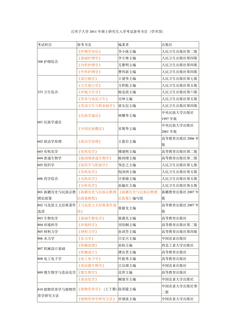 石河子大学复试参考书第1页