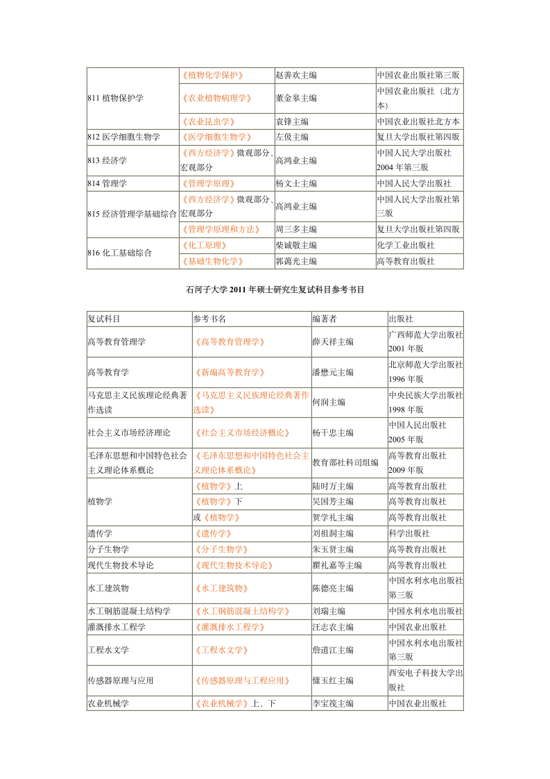 石河子大学复试参考书第2页