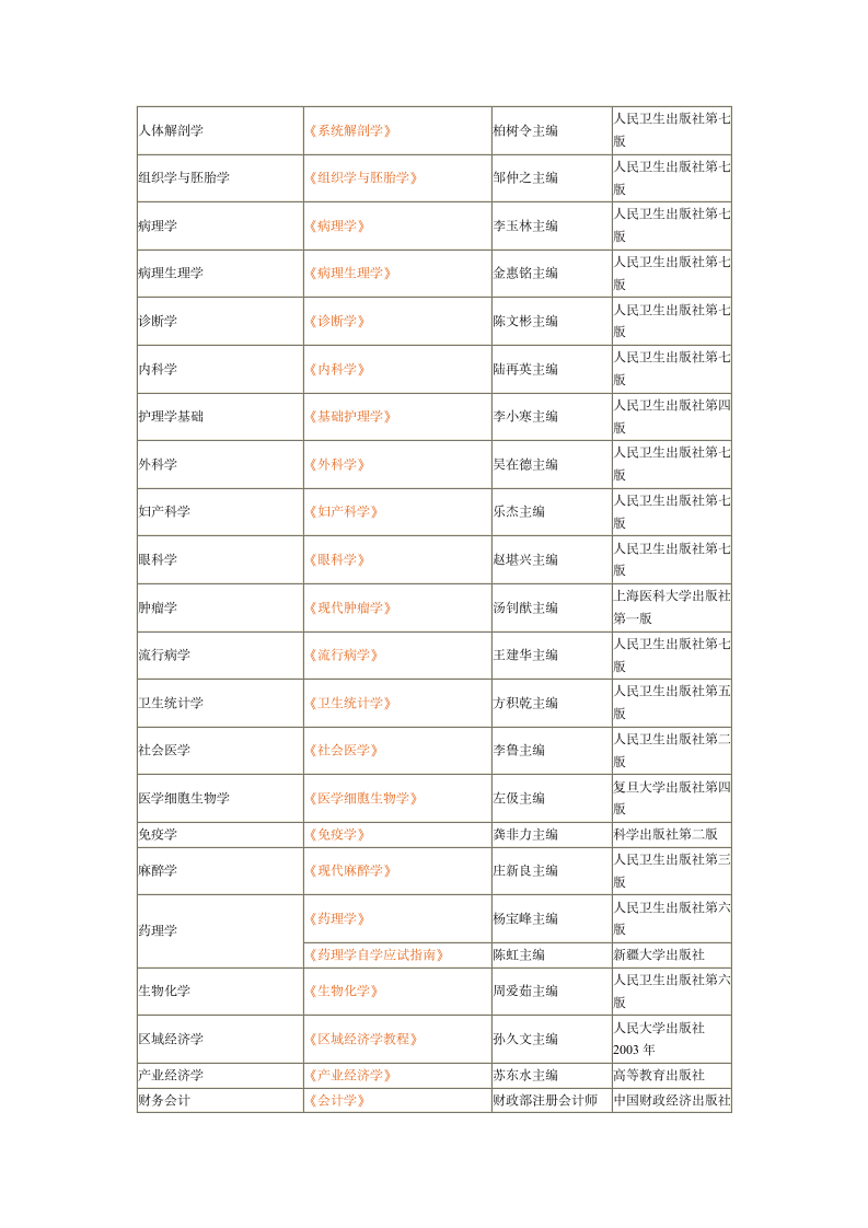 石河子大学复试参考书第4页