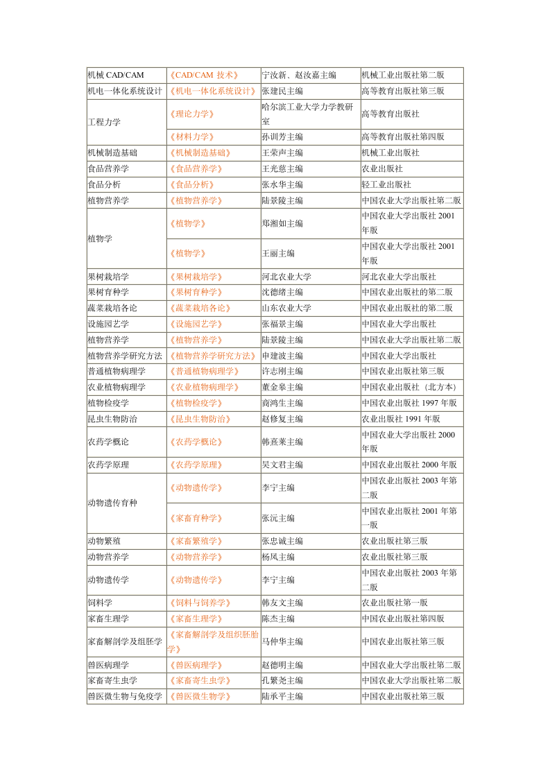 石河子大学复试参考书第6页