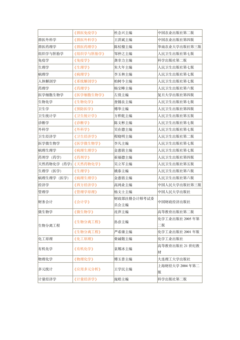 石河子大学复试参考书第7页