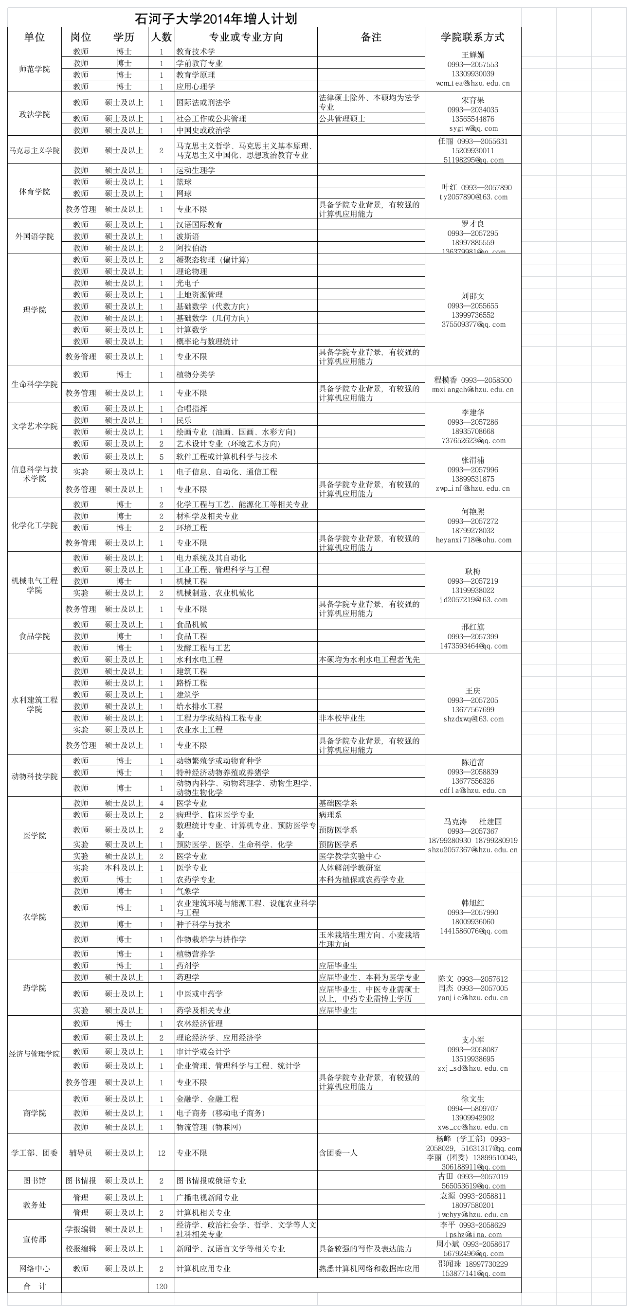 石河子大学2014年增人计划第1页