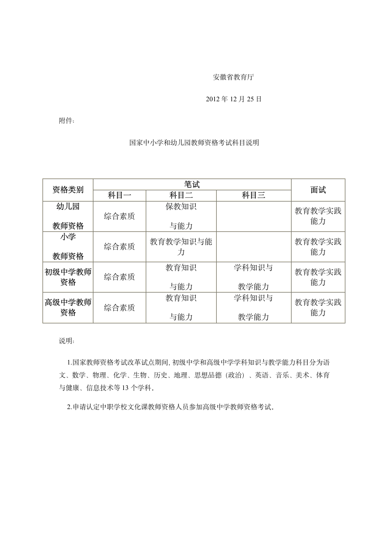 安徽省教育厅关于中小学教师资格认定中普通话水平测试等级和国家考试成绩有效范围的通知第2页