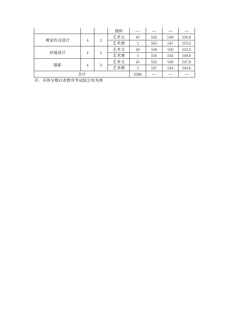 2013年浙江财经大学(第一、二批)各专业分数线(浙江省)第3页