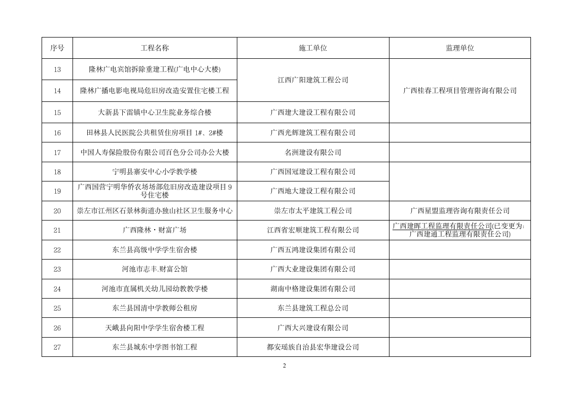 桂建质〔2014〕10号 - 广西住房和城乡建设厅网--广西建 …第2页