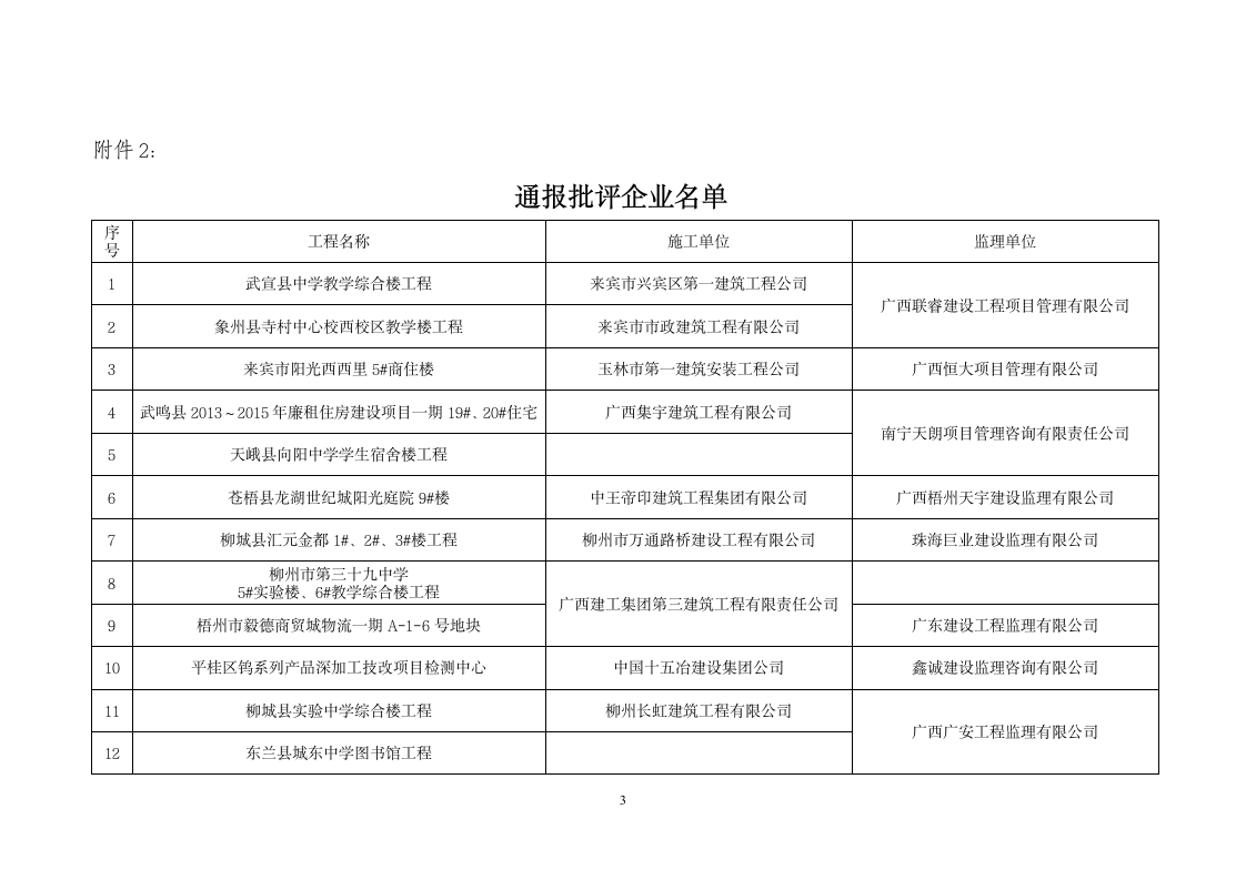 桂建质〔2014〕10号 - 广西住房和城乡建设厅网--广西建 …第3页