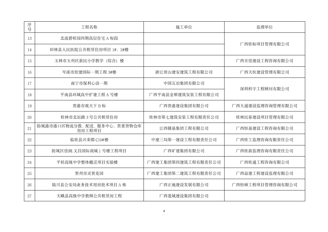 桂建质〔2014〕10号 - 广西住房和城乡建设厅网--广西建 …第4页