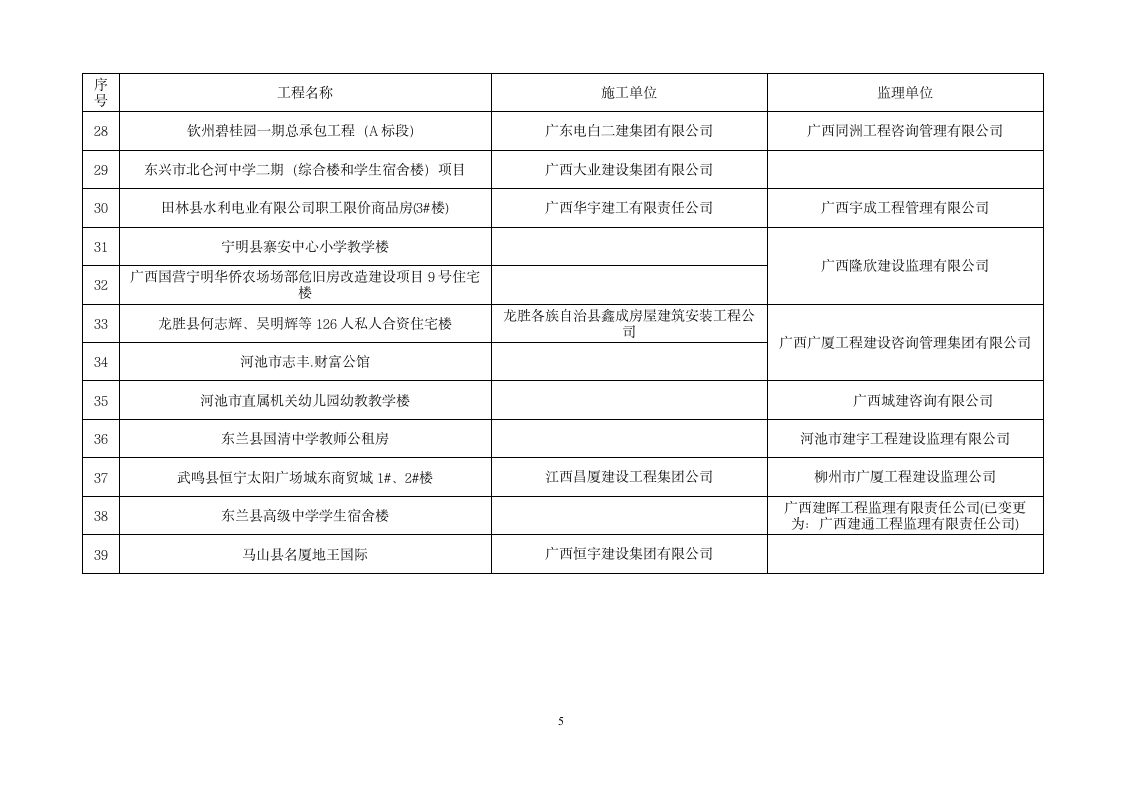 桂建质〔2014〕10号 - 广西住房和城乡建设厅网--广西建 …第5页