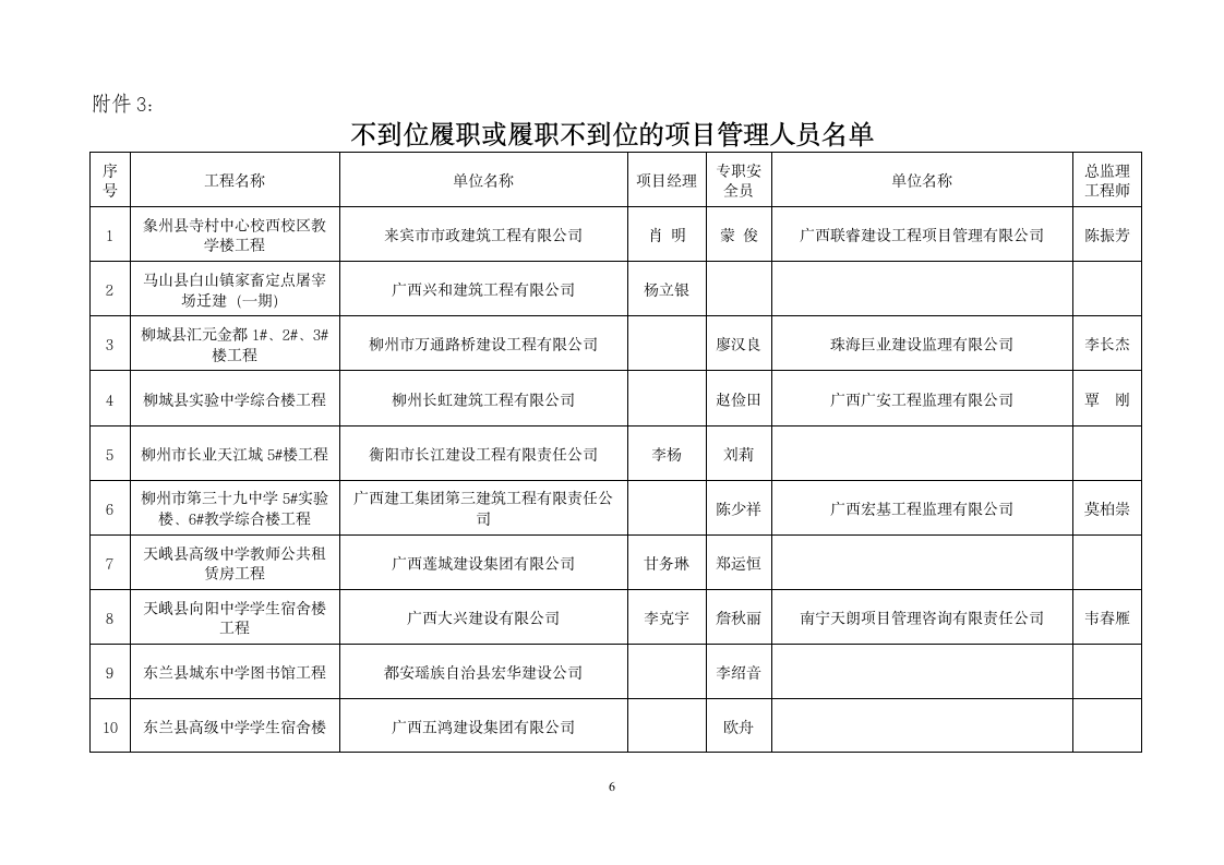 桂建质〔2014〕10号 - 广西住房和城乡建设厅网--广西建 …第6页