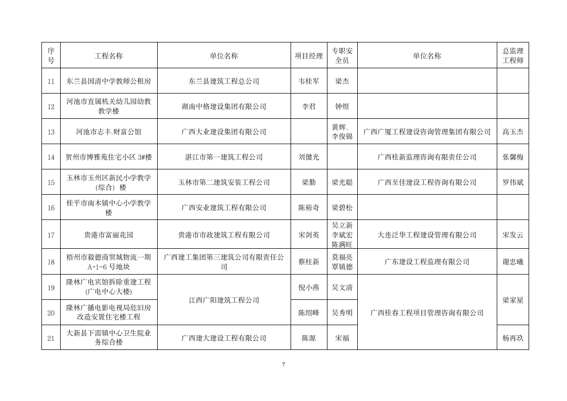 桂建质〔2014〕10号 - 广西住房和城乡建设厅网--广西建 …第7页