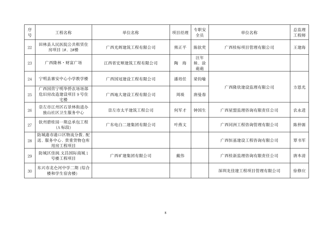 桂建质〔2014〕10号 - 广西住房和城乡建设厅网--广西建 …第8页