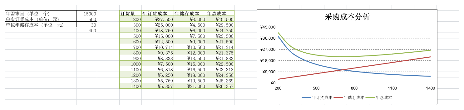 2018年3月计算机二级考试真题excel——MSOFFICE高级应用第1页