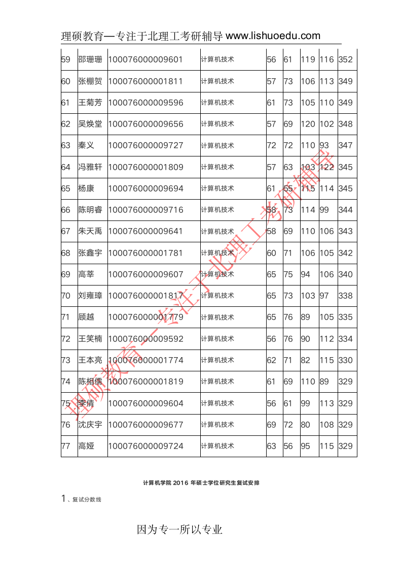 北京理工大学计算机学院复试分数线及名单第4页