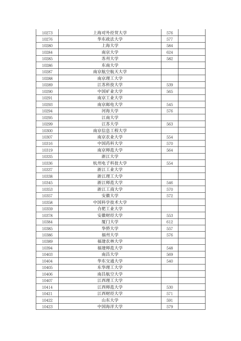 2015年全国一本大学在广西文科录取分数线第3页