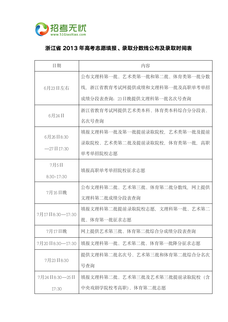 浙江省2013年高考志愿填报、录取分数线公布及录取时间表第1页