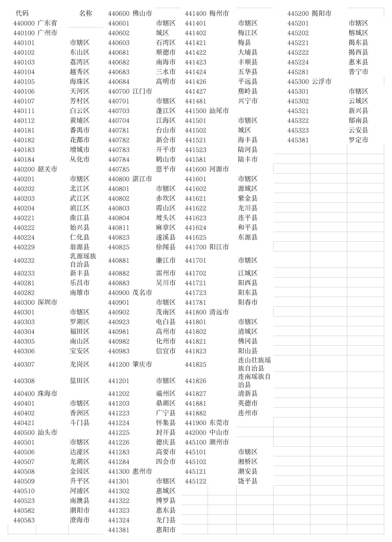 广东身份证查询第1页