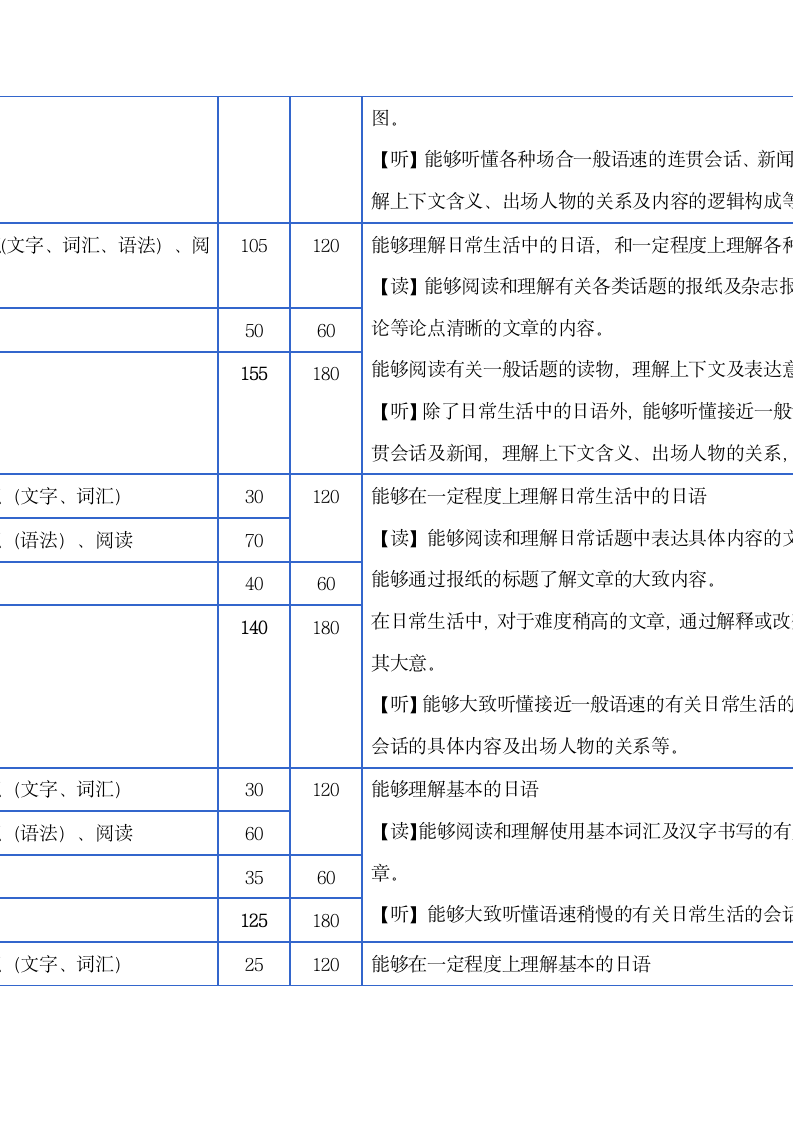 日本语能力测试考试介绍第9页