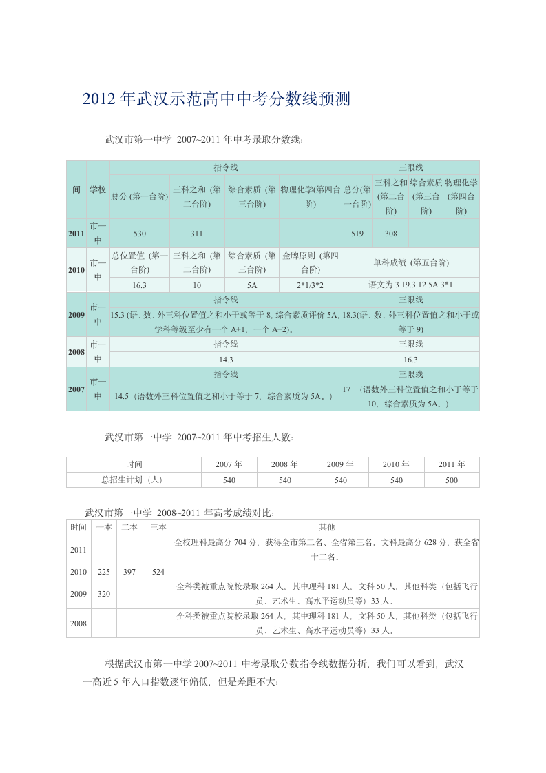 2001年中考分数线预测第1页