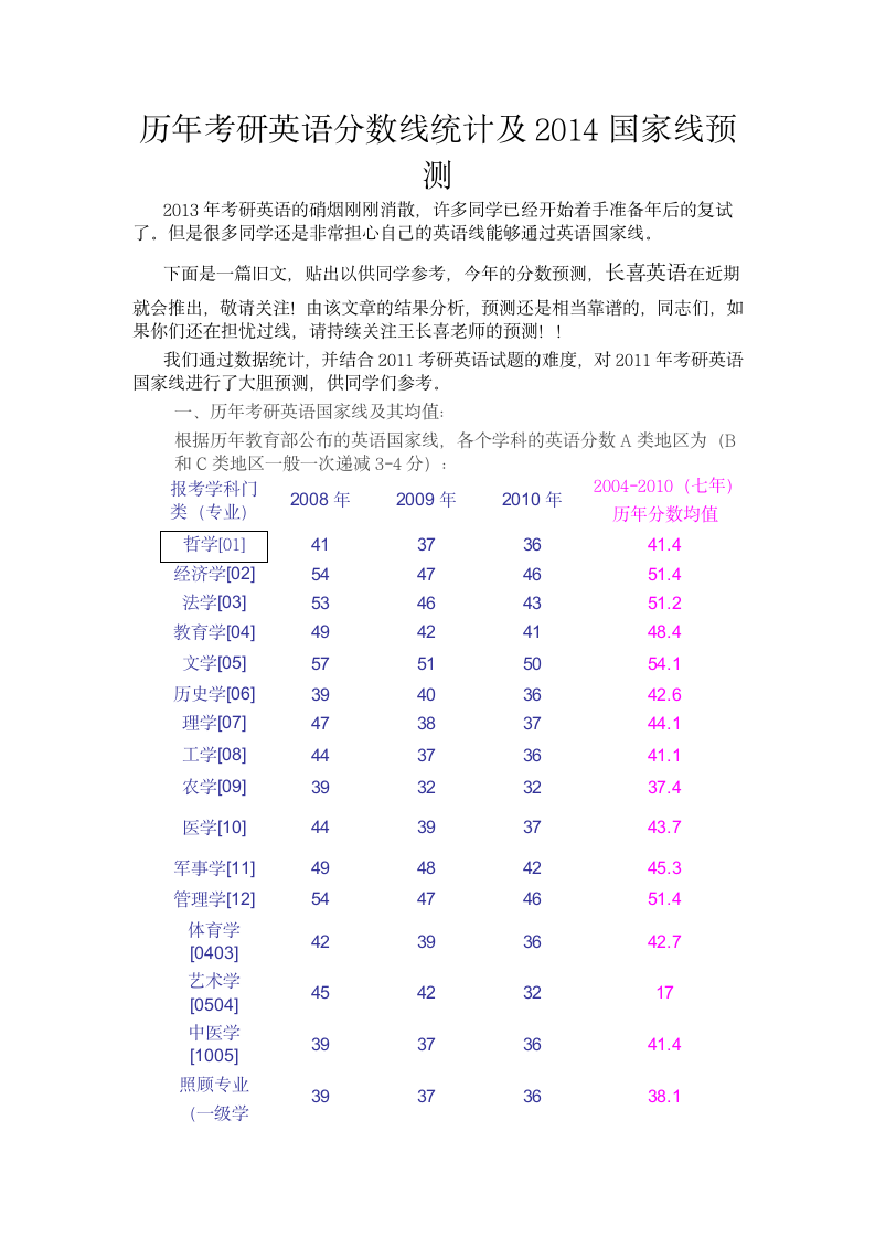 历年考研英语分数线统计及国家线预测第1页