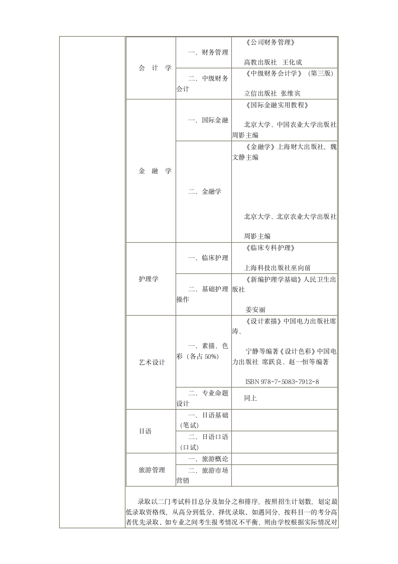 上海杉达学院2012年专升本招生章程第3页