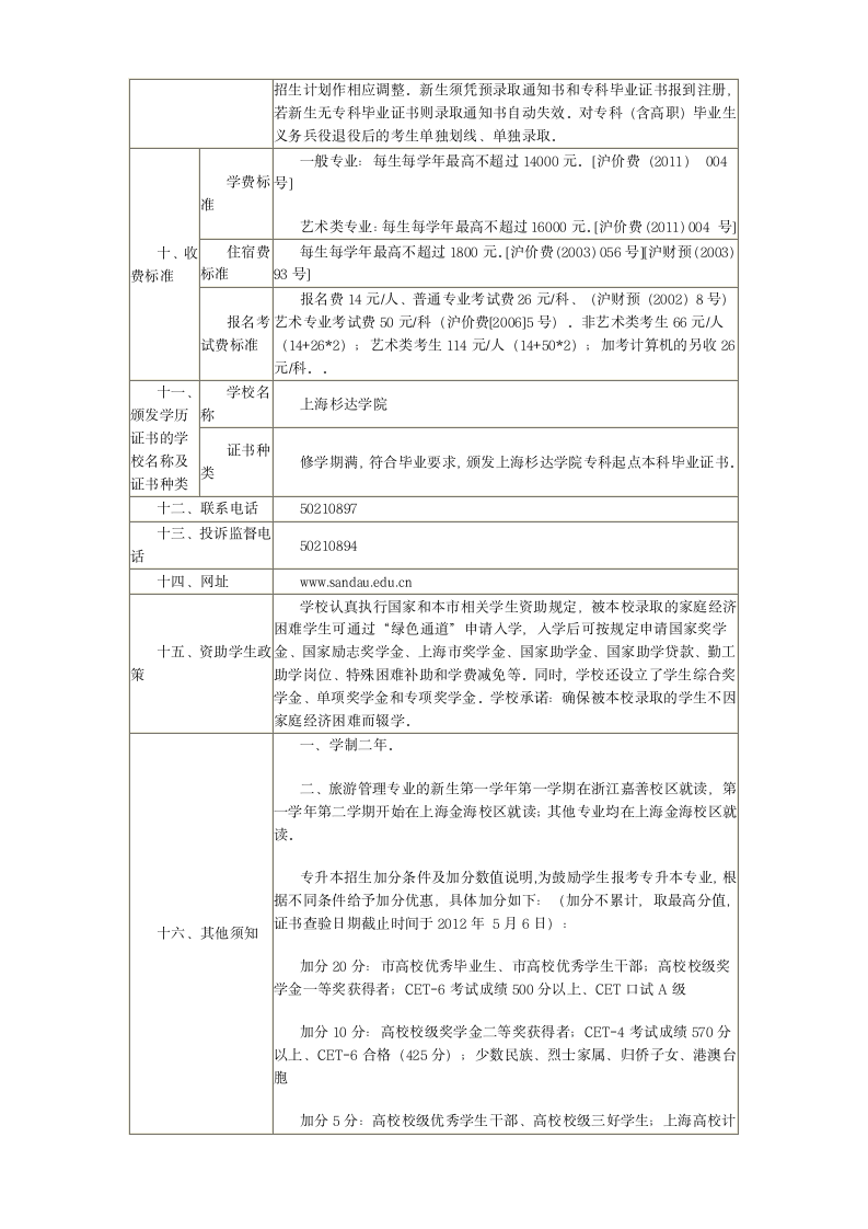 上海杉达学院2012年专升本招生章程第4页