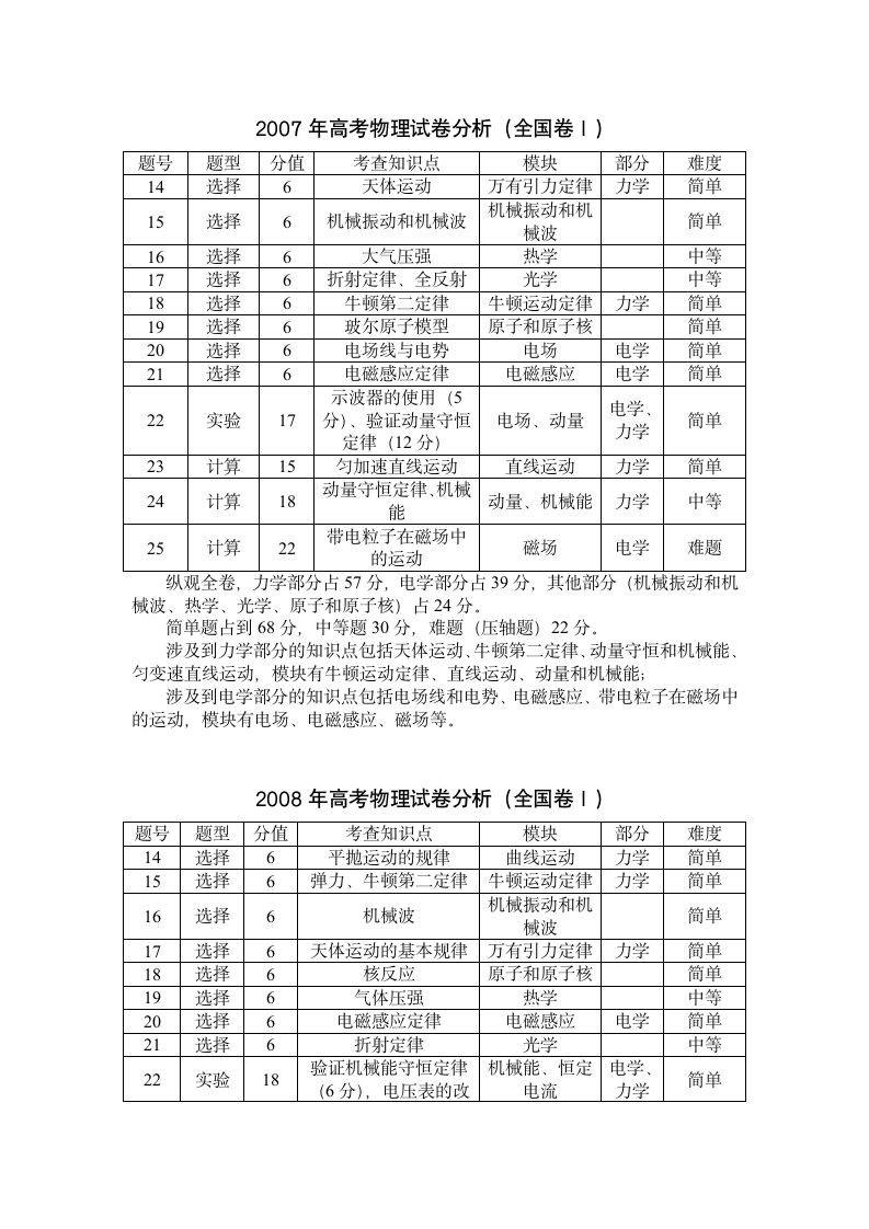 近几年高考物理试卷分析第2页