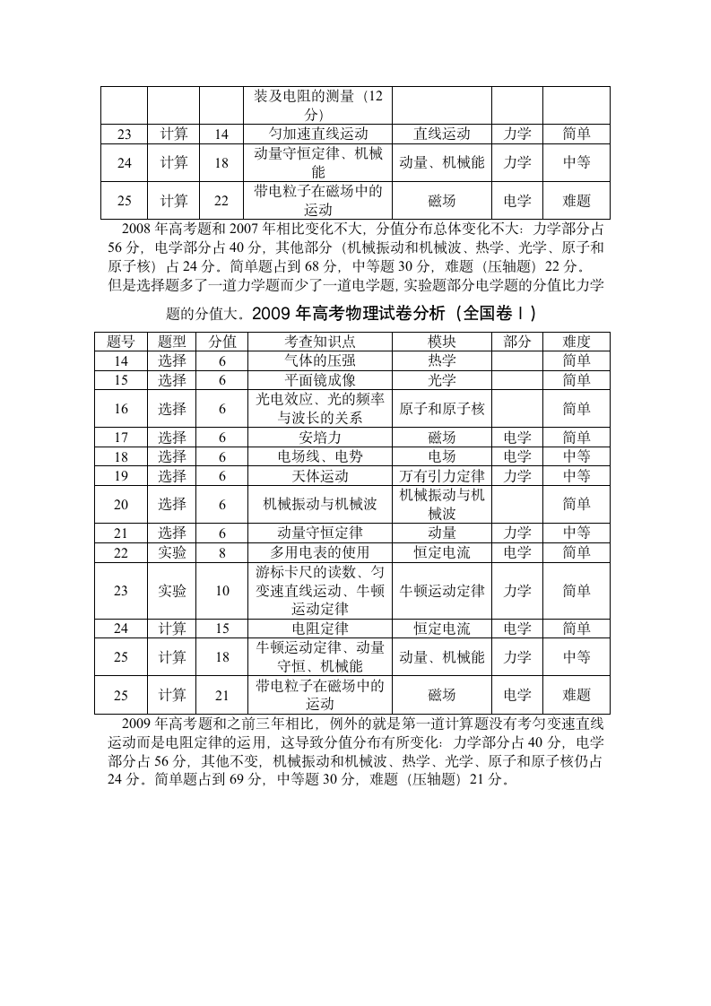 近几年高考物理试卷分析第3页