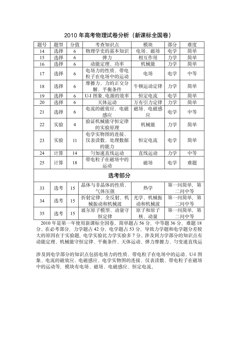 近几年高考物理试卷分析第4页