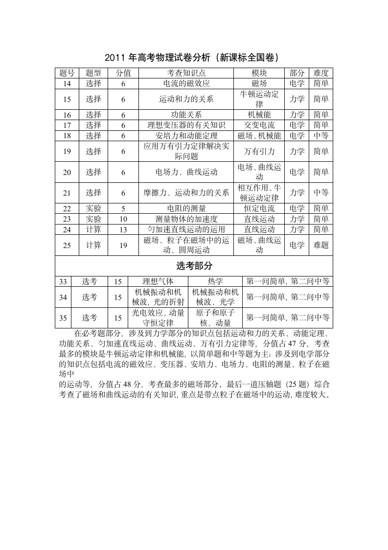 近几年高考物理试卷分析第5页