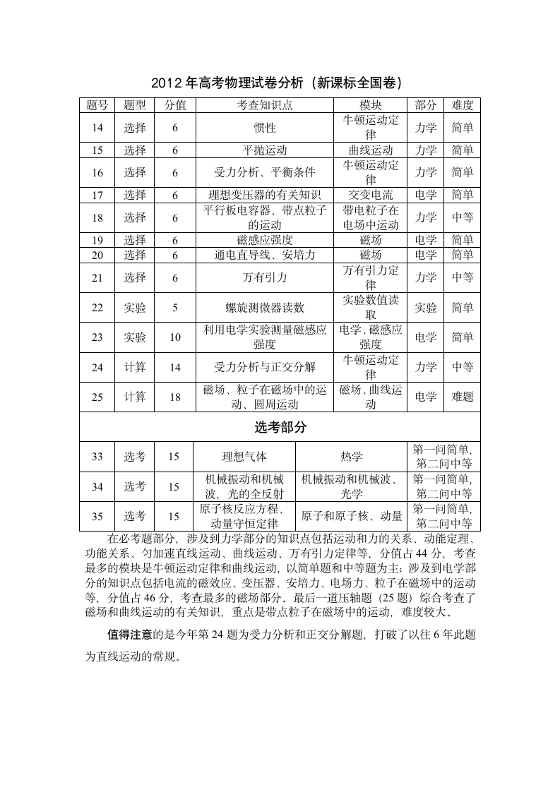 近几年高考物理试卷分析第6页