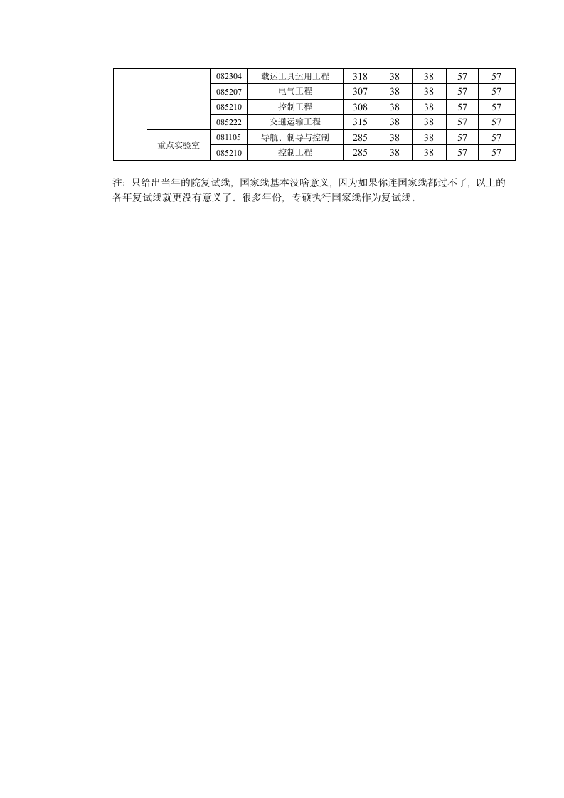 南京理工大学历年分数线2007-2014第3页