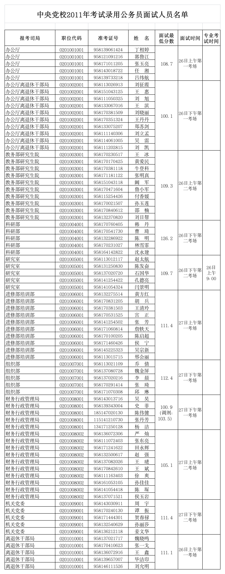 中央党校公务员职位第1页