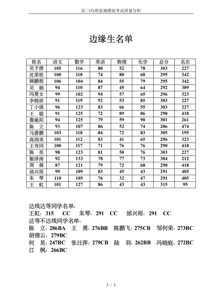 高三(5)班盐城摸底考试质量分析第3页