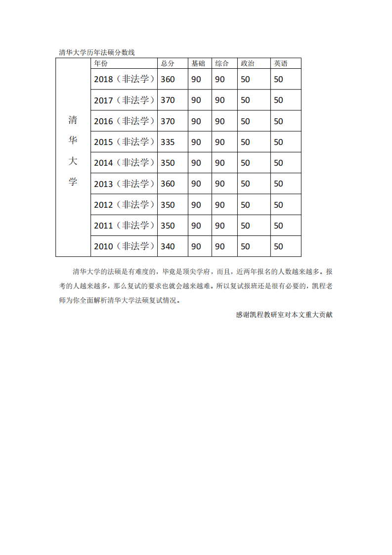 清华大学考研2018法硕分数线第1页