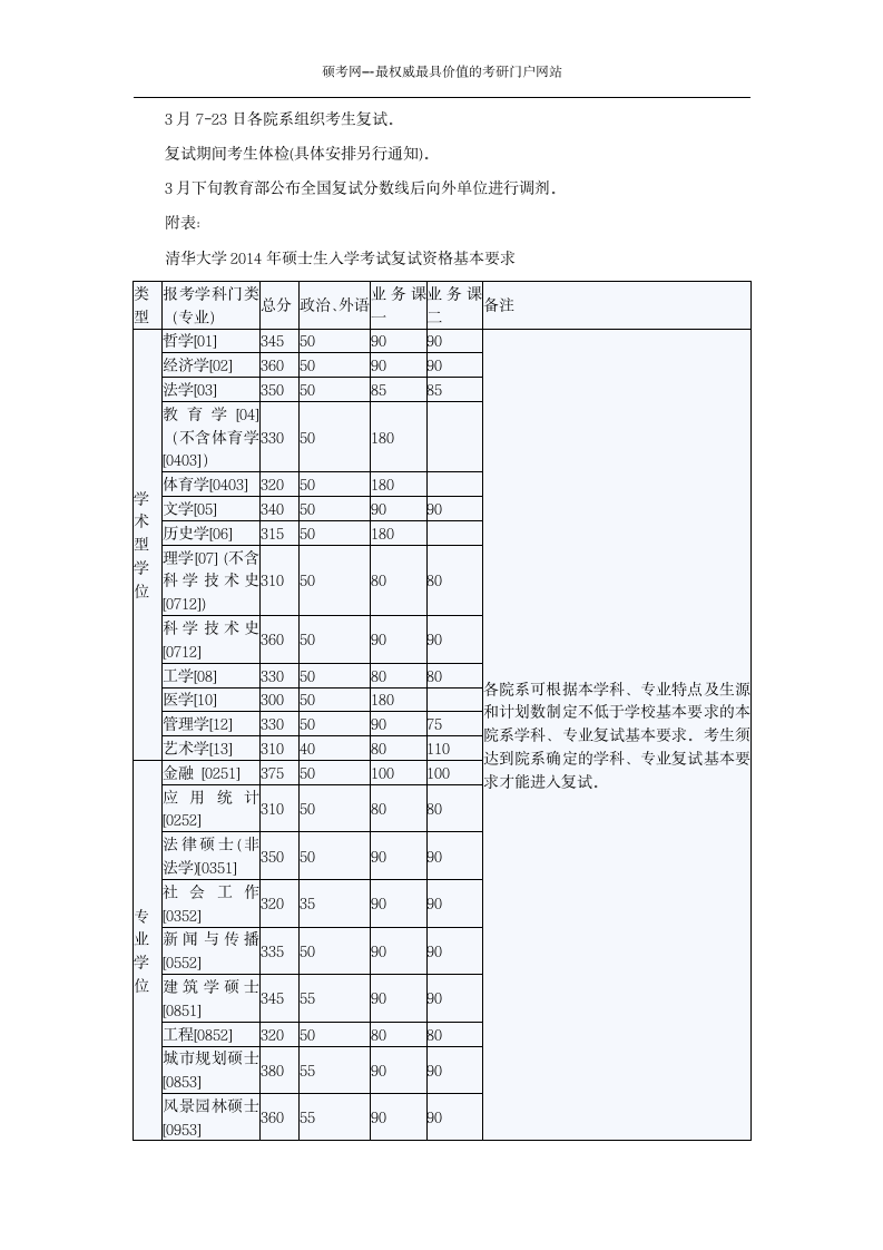 清华大学2014年考研复试分数线第3页