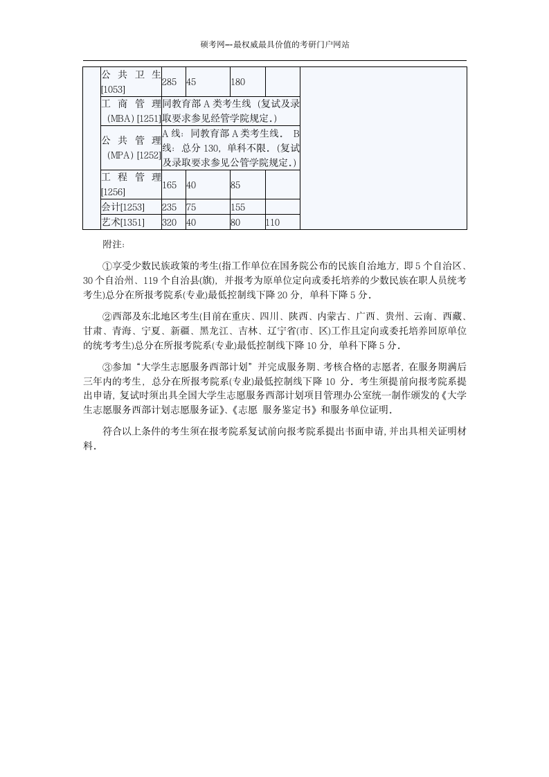 清华大学2014年考研复试分数线第4页