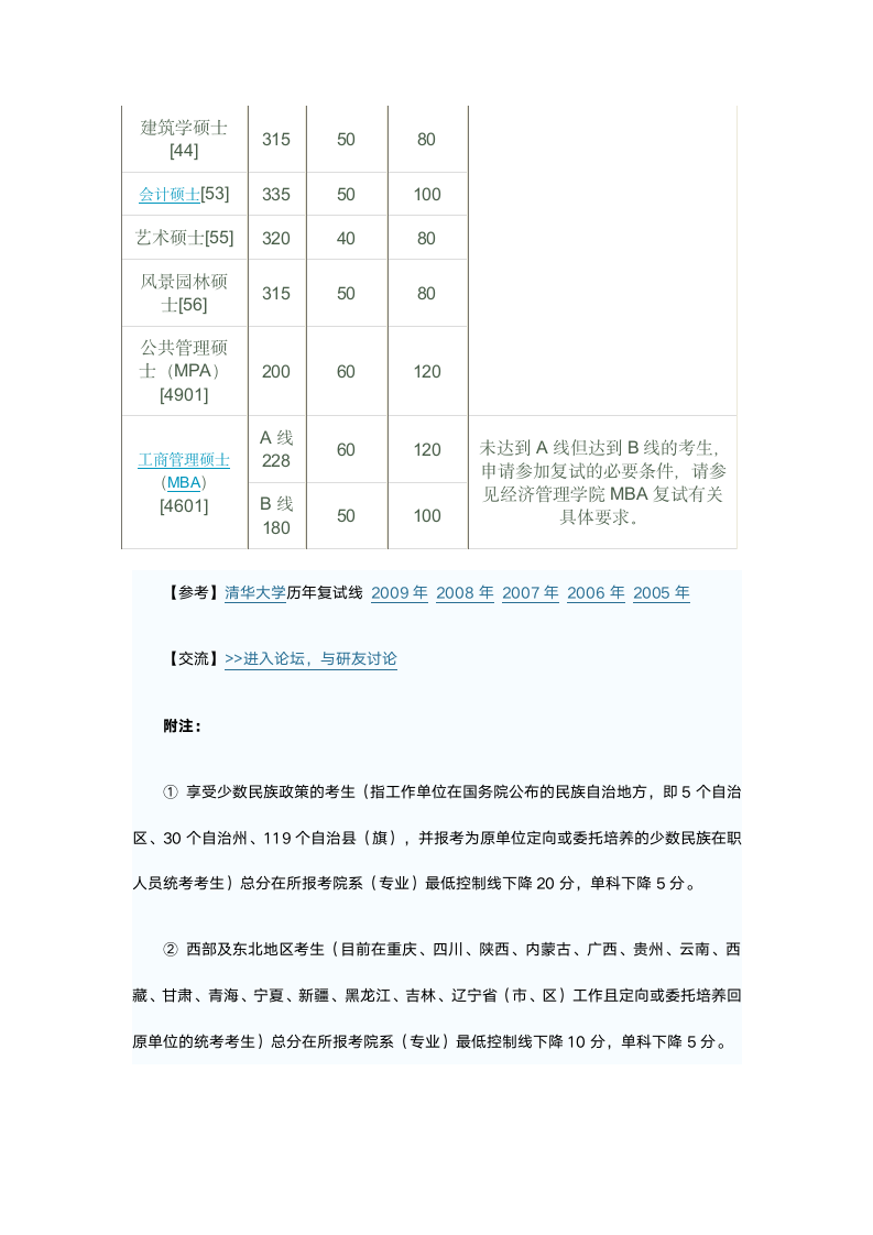 清华大学2010年硕士研究生复试分数线第2页