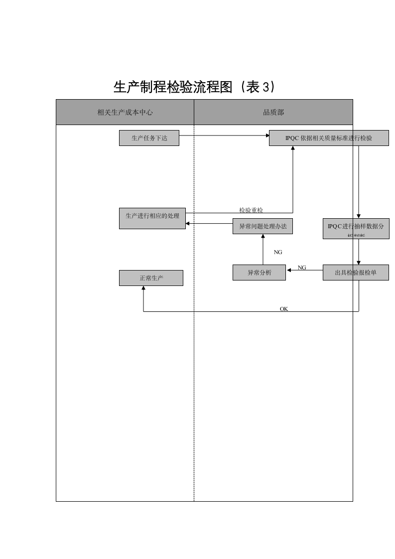 生产管理-品质制程管理制度.docx第8页