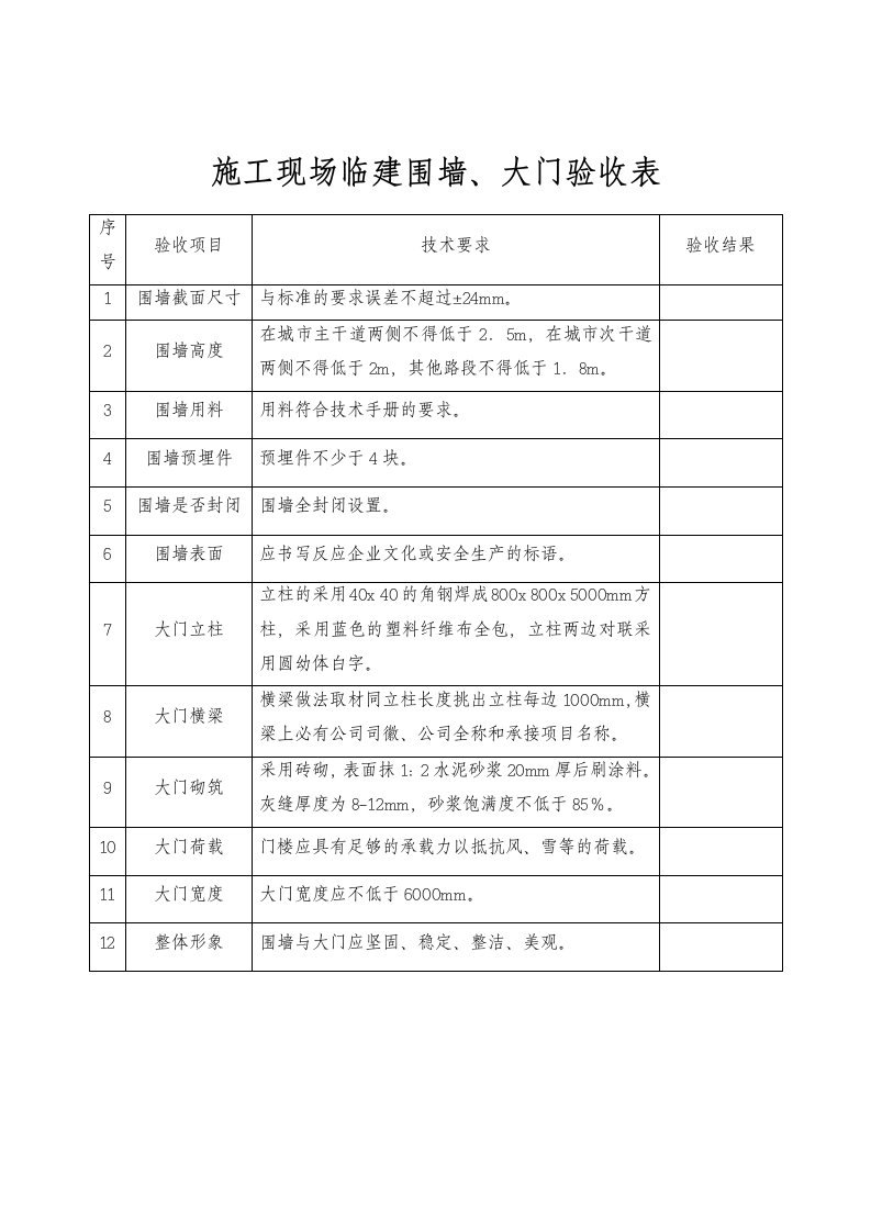 施工现场临时设施管理制度.doc第17页