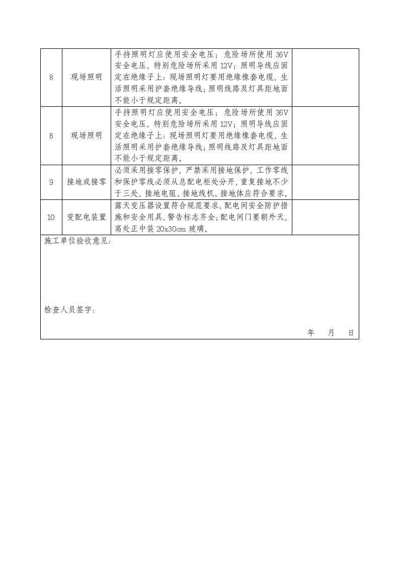 施工现场临时设施管理制度.doc第24页