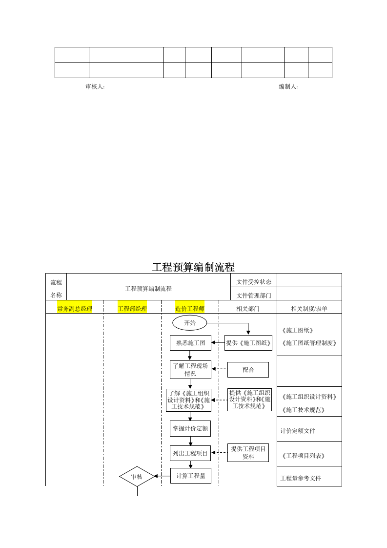 房地产工程预结算管理制度.doc第9页