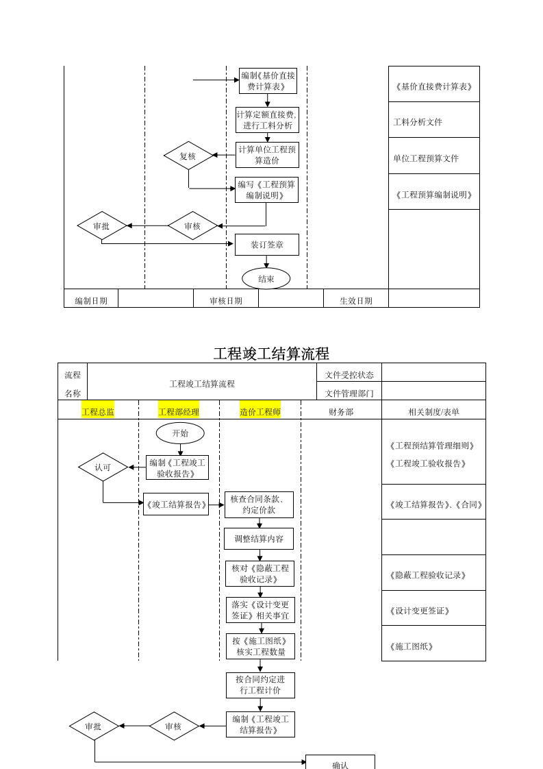 房地产工程预结算管理制度.doc第10页