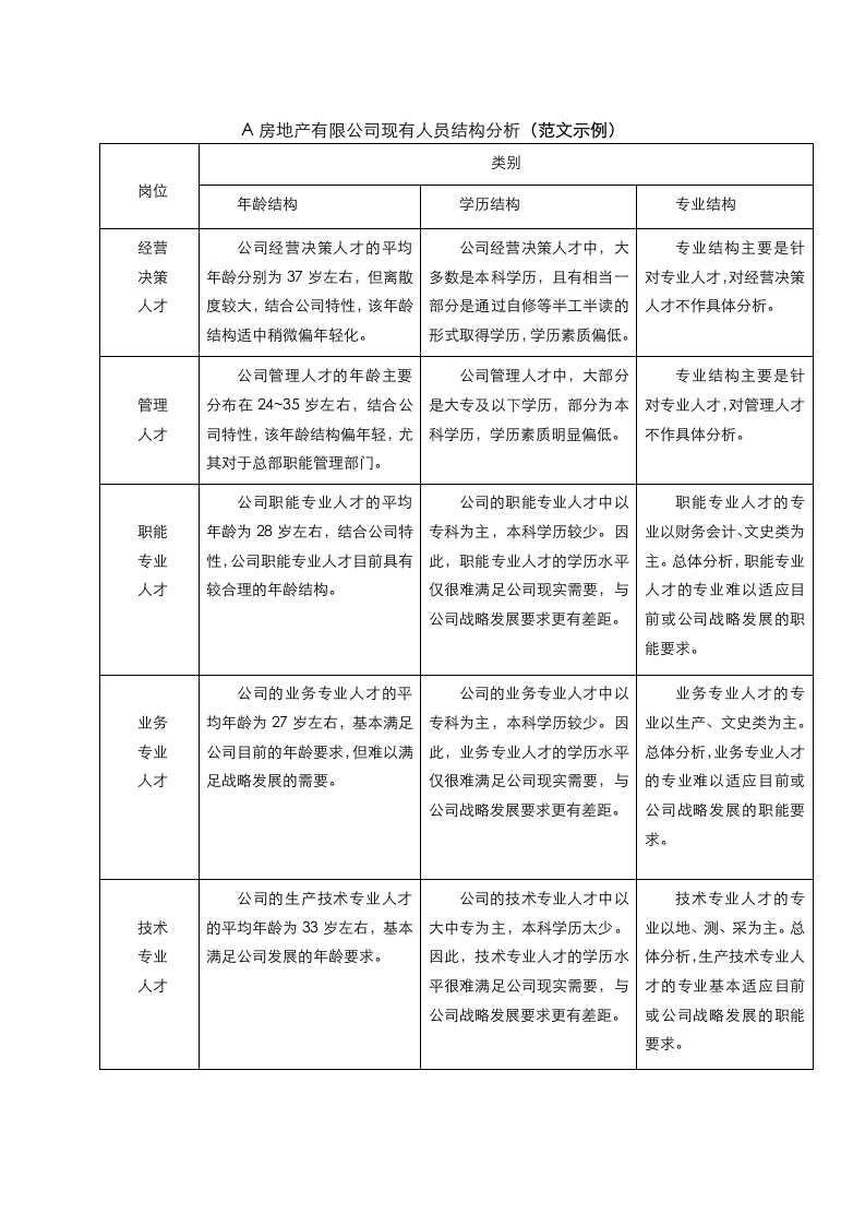 人力资源规划报告模板.doc第5页