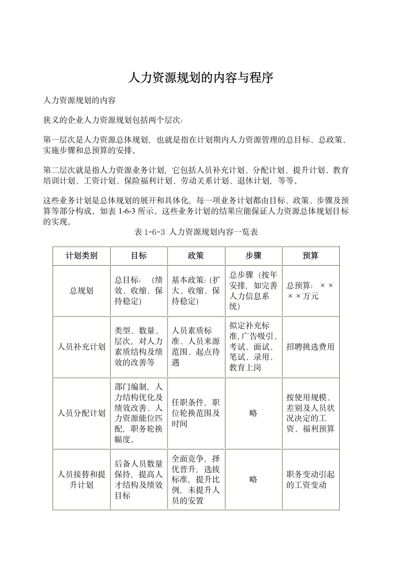 人力资源规划的内容与程序.docx第2页