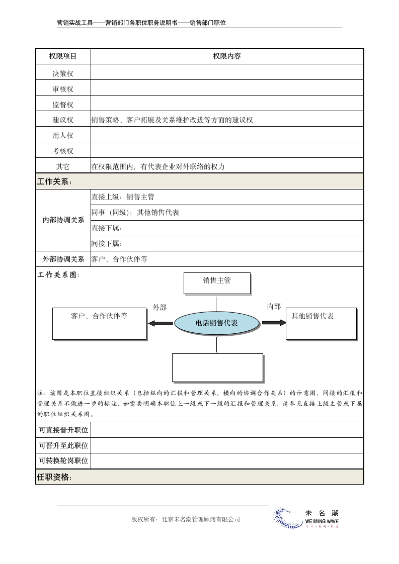 职务说明书——电话销售代表.doc第3页