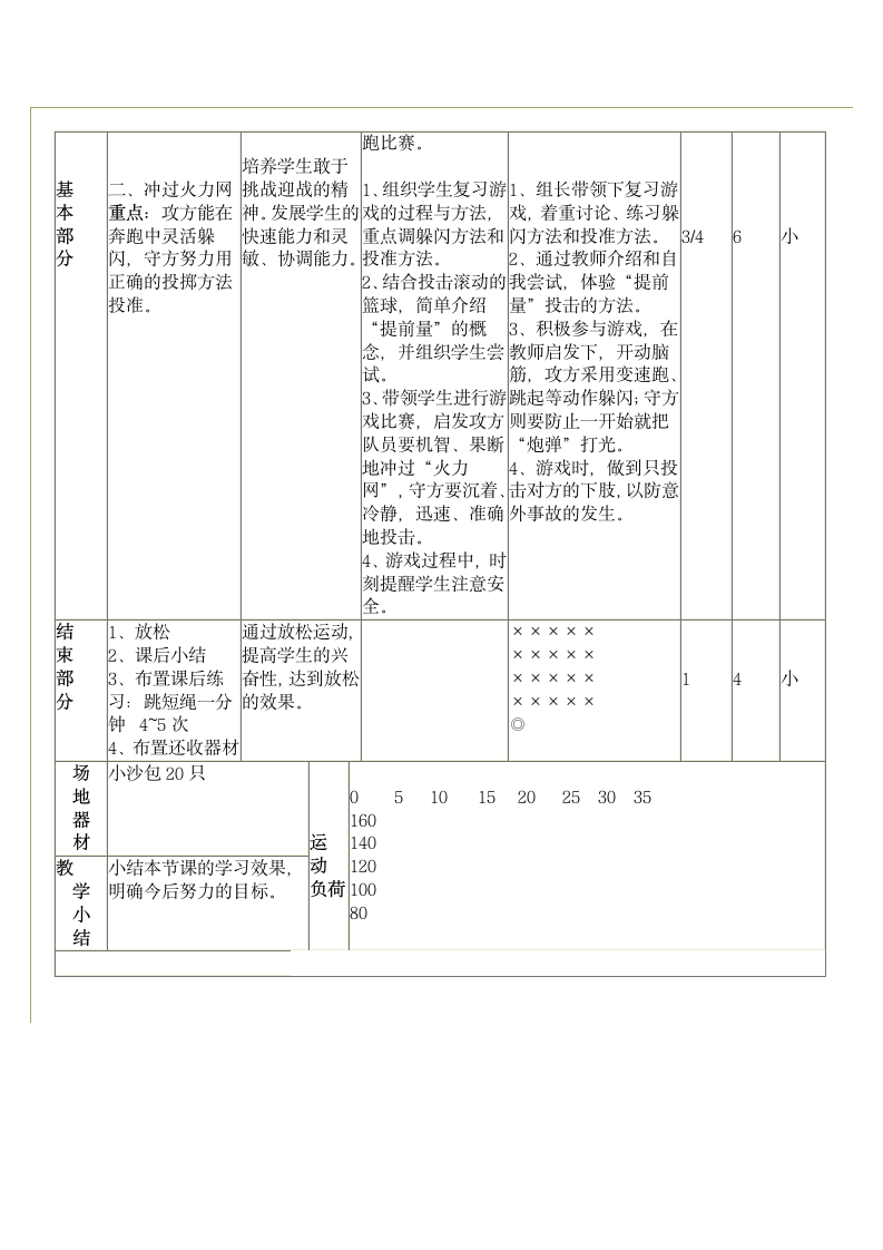 小学六年级体育教学设计-50米快速跑.doc第2页