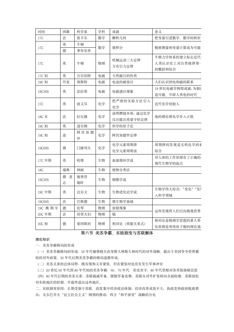 人文历史常识.doc第11页