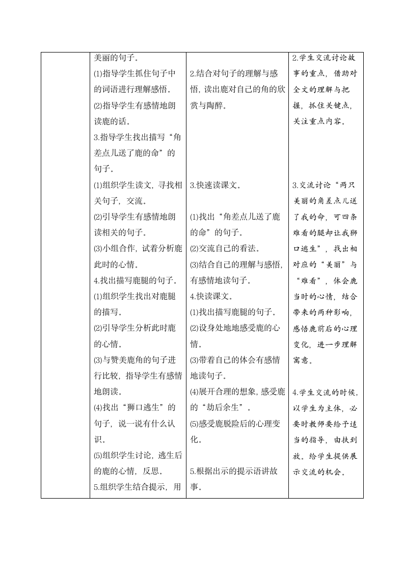 部编版2021学年小学语文三年级下册《7 鹿角和鹿腿》导学案-21.doc第4页